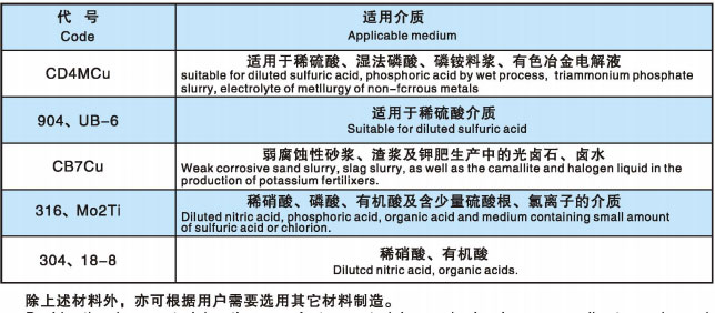 LJYA型料浆半岛线上官网（中国）官方网站